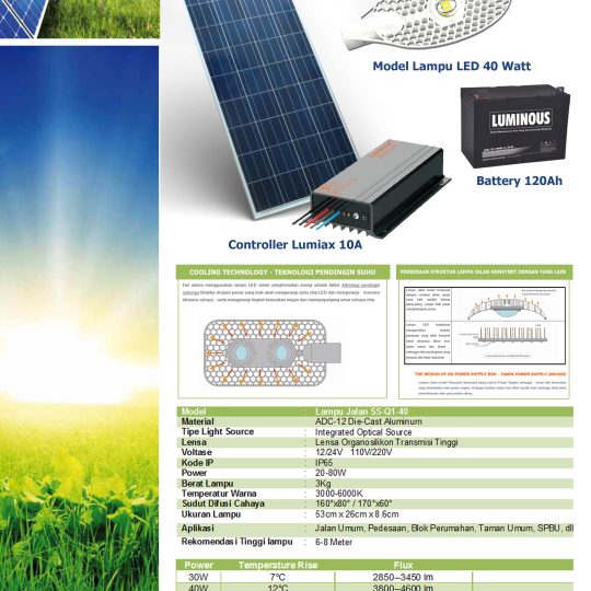 PJU tenaga surya 40W