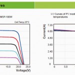 voltage curve